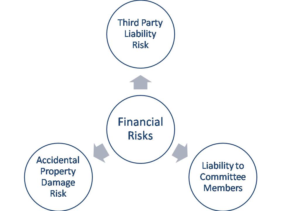 Insurance Coverage for Co-operative Housing Society – Spectrum Advisors